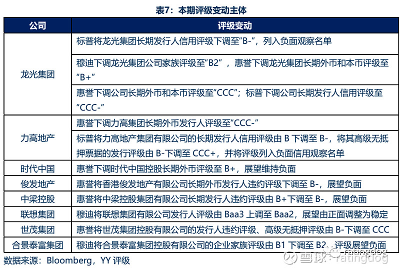 一周债市看点｜陕西省严禁省属企业举债购地托市 佳兆业公布境外债务重组方案