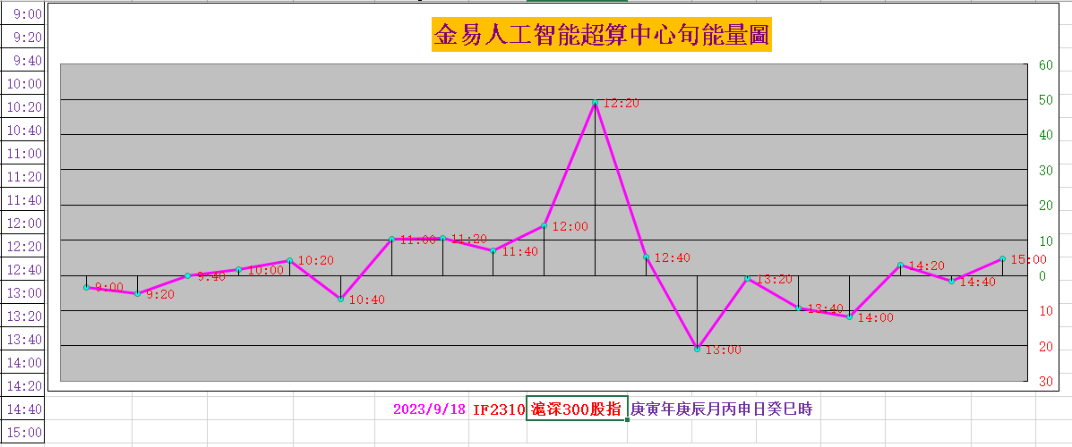 上交所旋即组织企业债业务培训 募资用途与城建企业等有看点