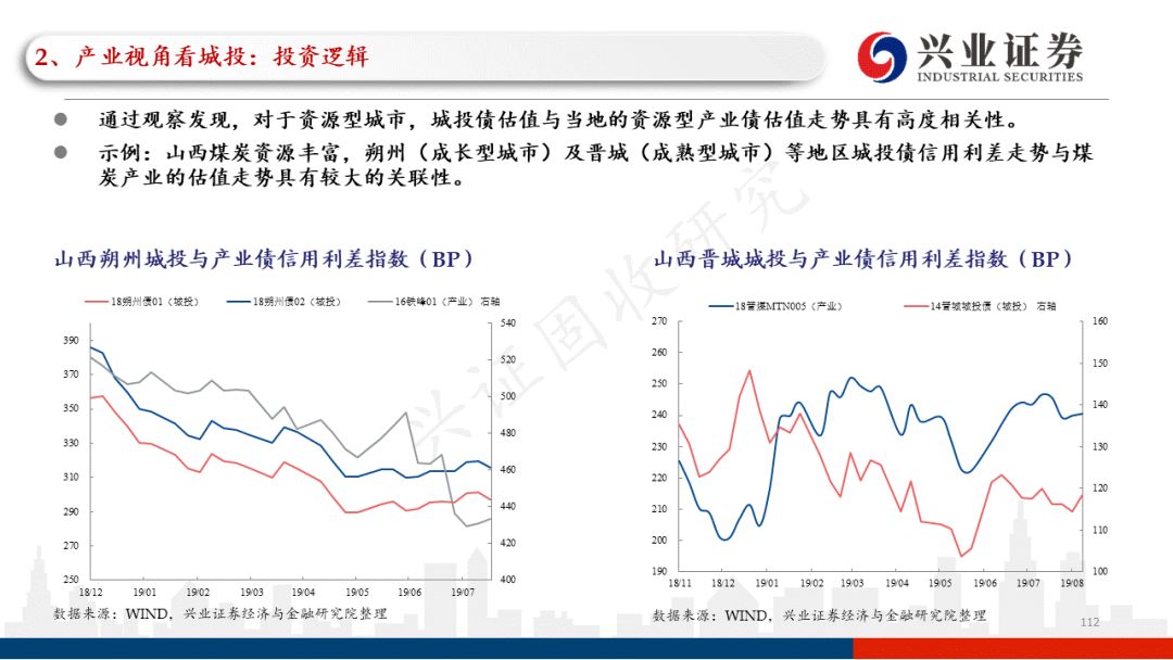 财联社债市早参10月23日 | 国务院已制定化解融资平台债务风险系列文件，建立化债小组；企业债审核今起正式划入证监会，告别个人投资者