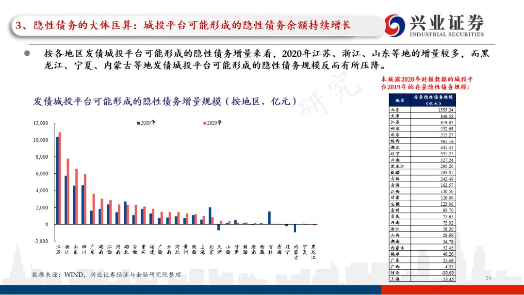 财联社债市早参10月23日 | 国务院已制定化解融资平台债务风险系列文件，建立化债小组；企业债审核今起正式划入证监会，告别个人投资者