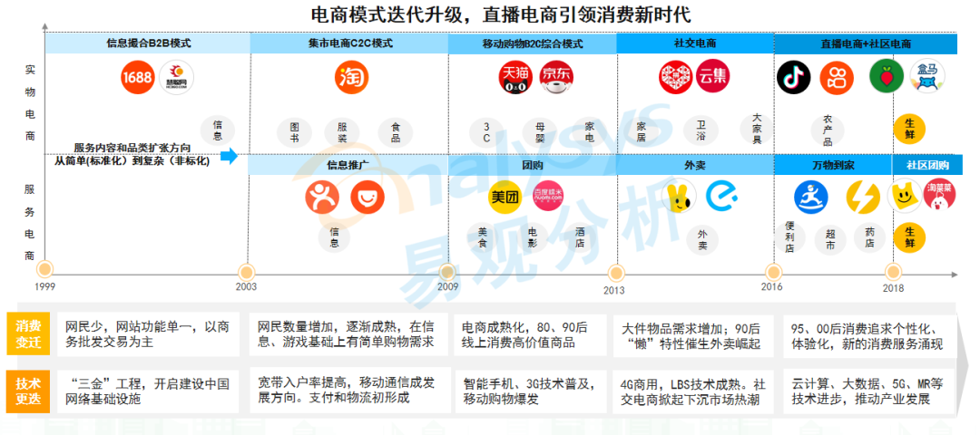 东方甄选推付费会员卡背后：零售业线上激战