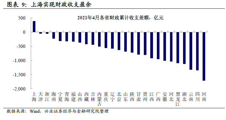 特殊再融资债发行节奏加快丨就市论市