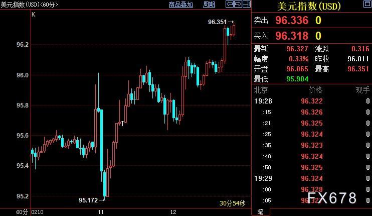 国债期货收盘 30年期主力合约涨0.29%