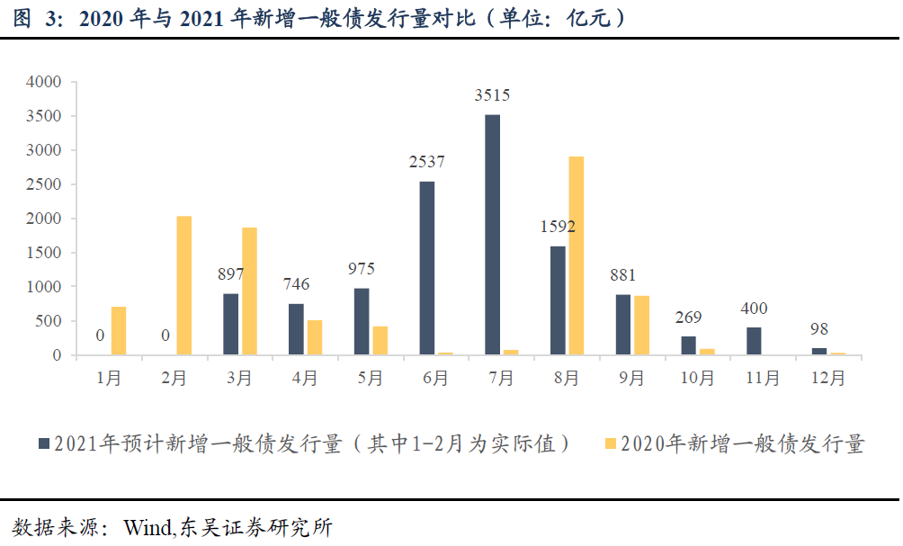 特殊再融资债发行节奏加快丨就市论市