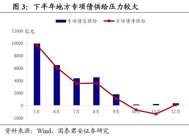 国债期货集体高开