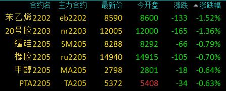 债市行情速递丨国债期货主力各合约收涨