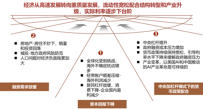 债市上周收益曲线走平 资金投放超预期 有机构坚定喊出“长牛”