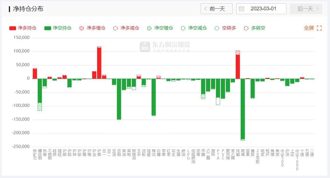 债市行情速递丨国债期货主力各合约收涨