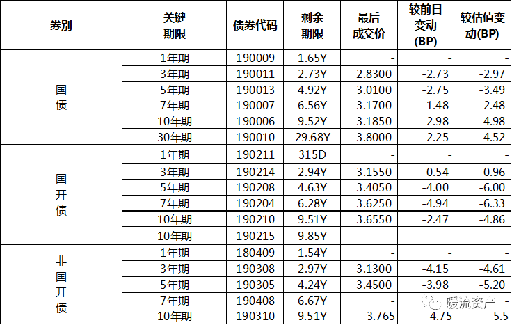 债市行情速递丨国债期货主力各合约收涨