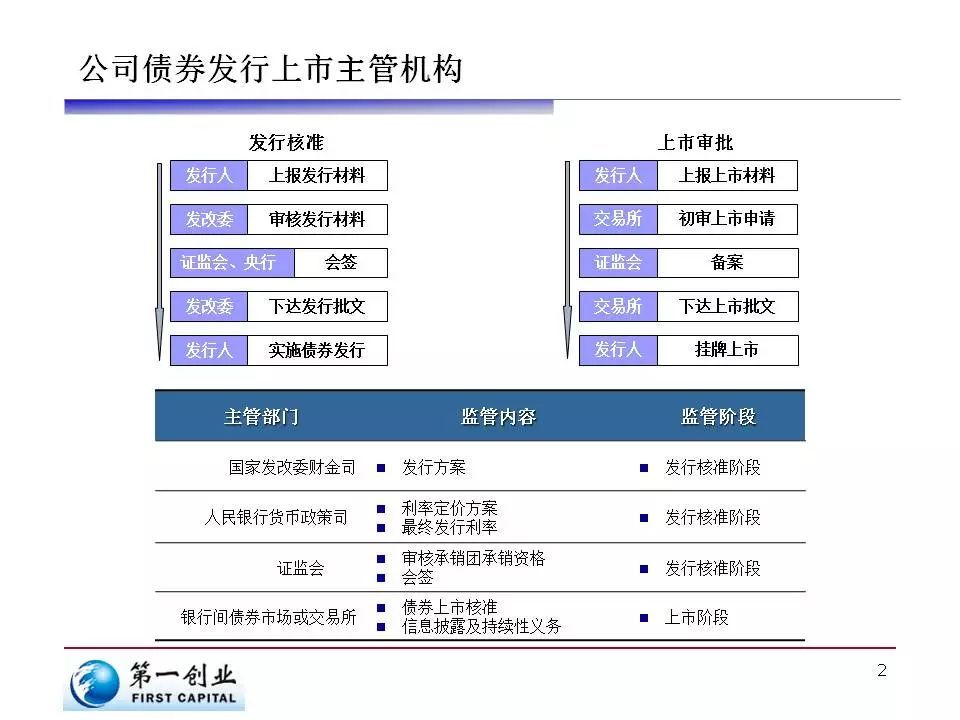 企业债审核转向沪深北交易所 2张图看清企业债和公司债融资差异