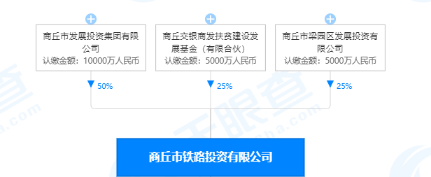 企业债券在审项目平移至交易所 上交所共承接239单