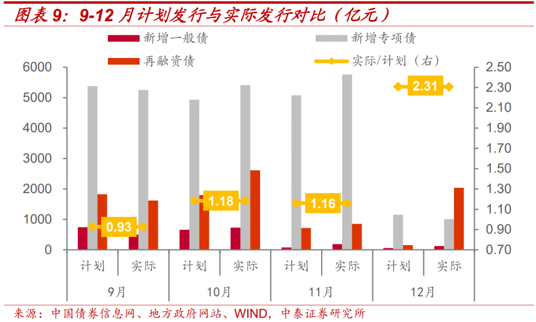 广西拟发行125亿元特殊再融资债