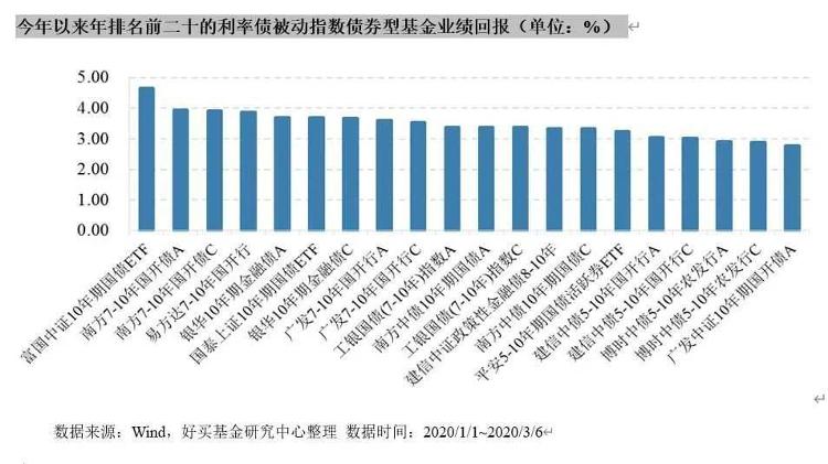 债市日报：10月23日