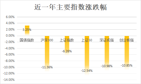 货基抛售、债券供给加大、资金趋紧 债市回调何时休？