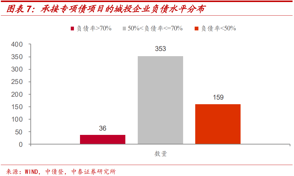 广西拟发行125亿元特殊再融资债