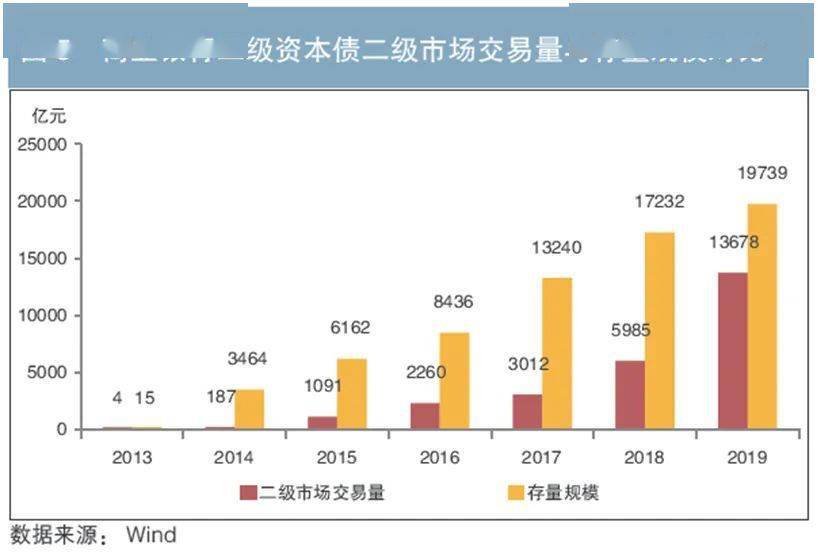 保险永续债加速落地 资本补充工具“新宠”配置价值几何