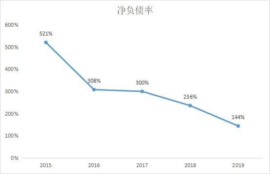 三季度外债规模略有下降 结构保持基本稳定