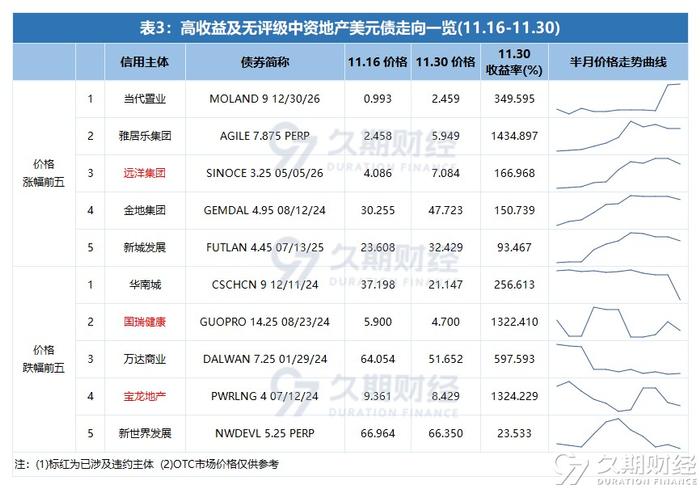 12月29日利率债市场收益率涨跌互现