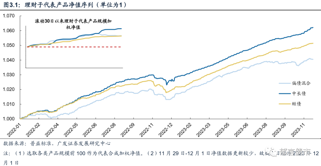 12月28日美国国债收益率整体上行