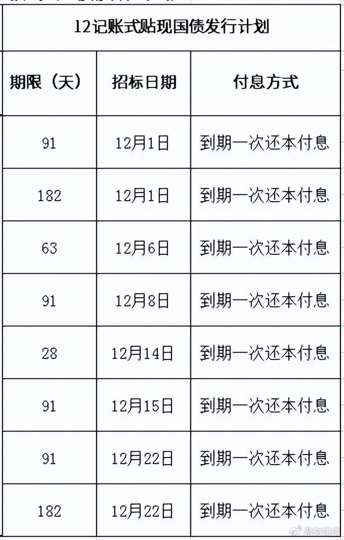 财政部下达增发2023年国债第二批项目预算5646亿元