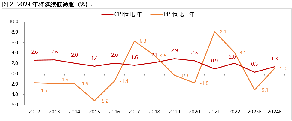 12月29日债券市场指数小幅波动