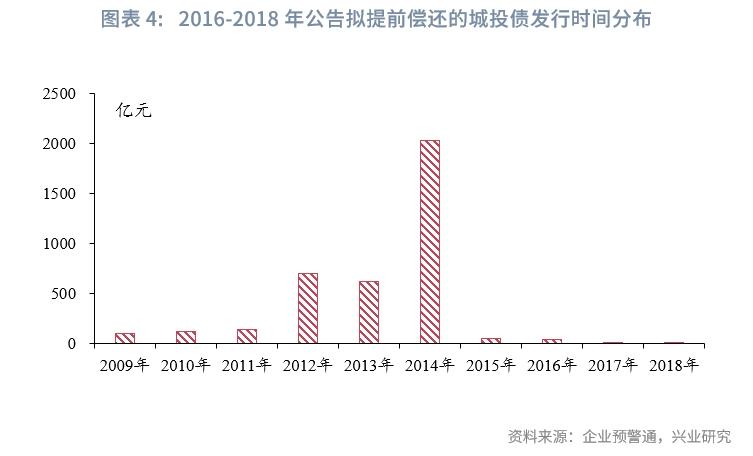 交易商协会公开谴责辅仁药业等5家发行人 涉及债务融资工具违约