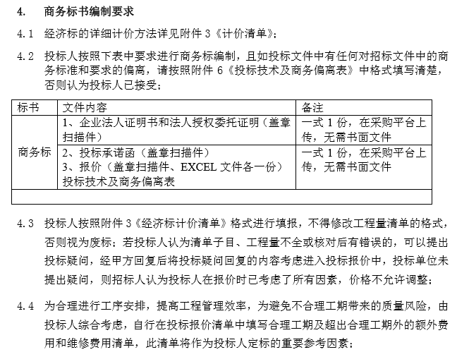 罕见！“确保发行成功”，发债招标文件多处违规！最新澄清：已修改