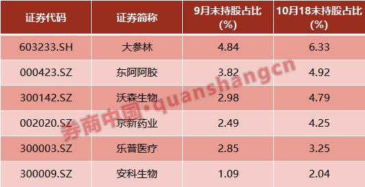 郑州城建集团投资公司完成发行10亿元公司债，利率3.20％