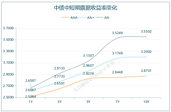 30日2年期国债期货主力合约TS2403上行0.08%