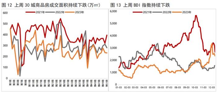 30日利率债市场收益率整体下行