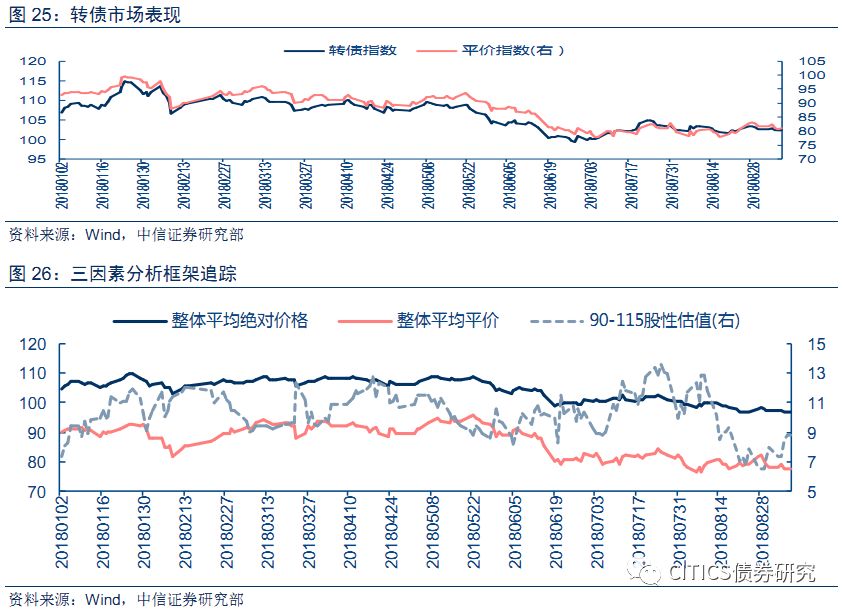 29日美国国债收益率涨跌互现