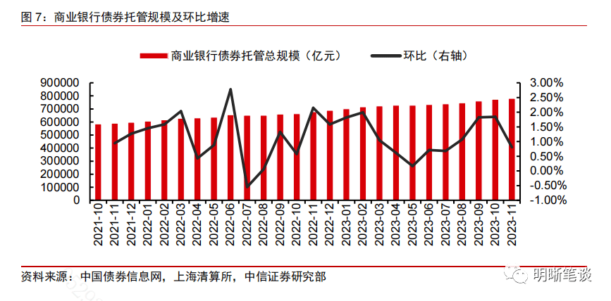 债市行情速递丨30年期国债期货主力合约收涨0.81% 收盘价创历史新高