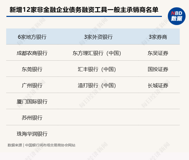 债市行情速递丨30年期国债期货主力合约收涨0.81% 收盘价创历史新高