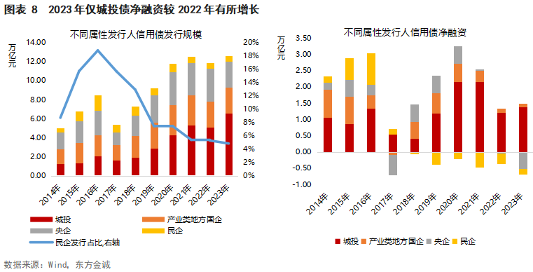 招联、兴业消金拟发40亿元金融债，更多消金公司发债在路上？