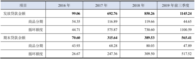 招联、兴业消金拟发40亿元金融债，更多消金公司发债在路上？