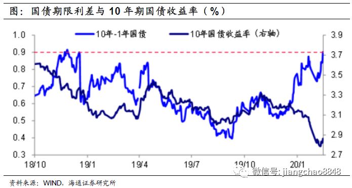 2月23日利率债市场收益率涨跌互现