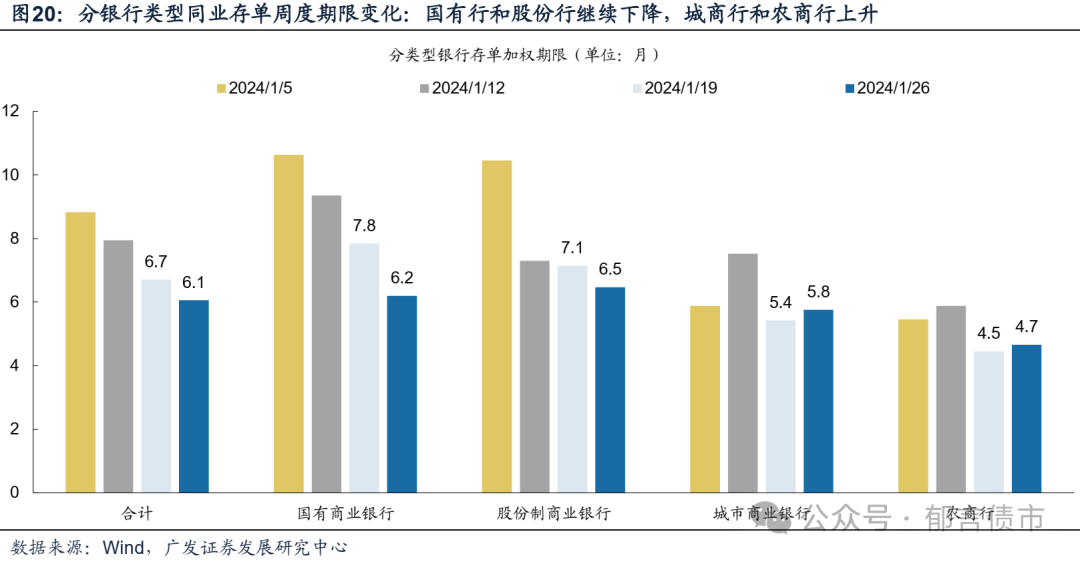 发行大降超3成 国开债流动性萎靡 与国债利差反弹至19.7BP 配置价值凸显？