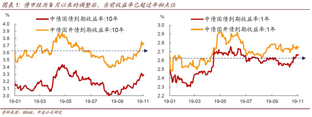 三十年期国债收益率击穿MLF意味着什么？