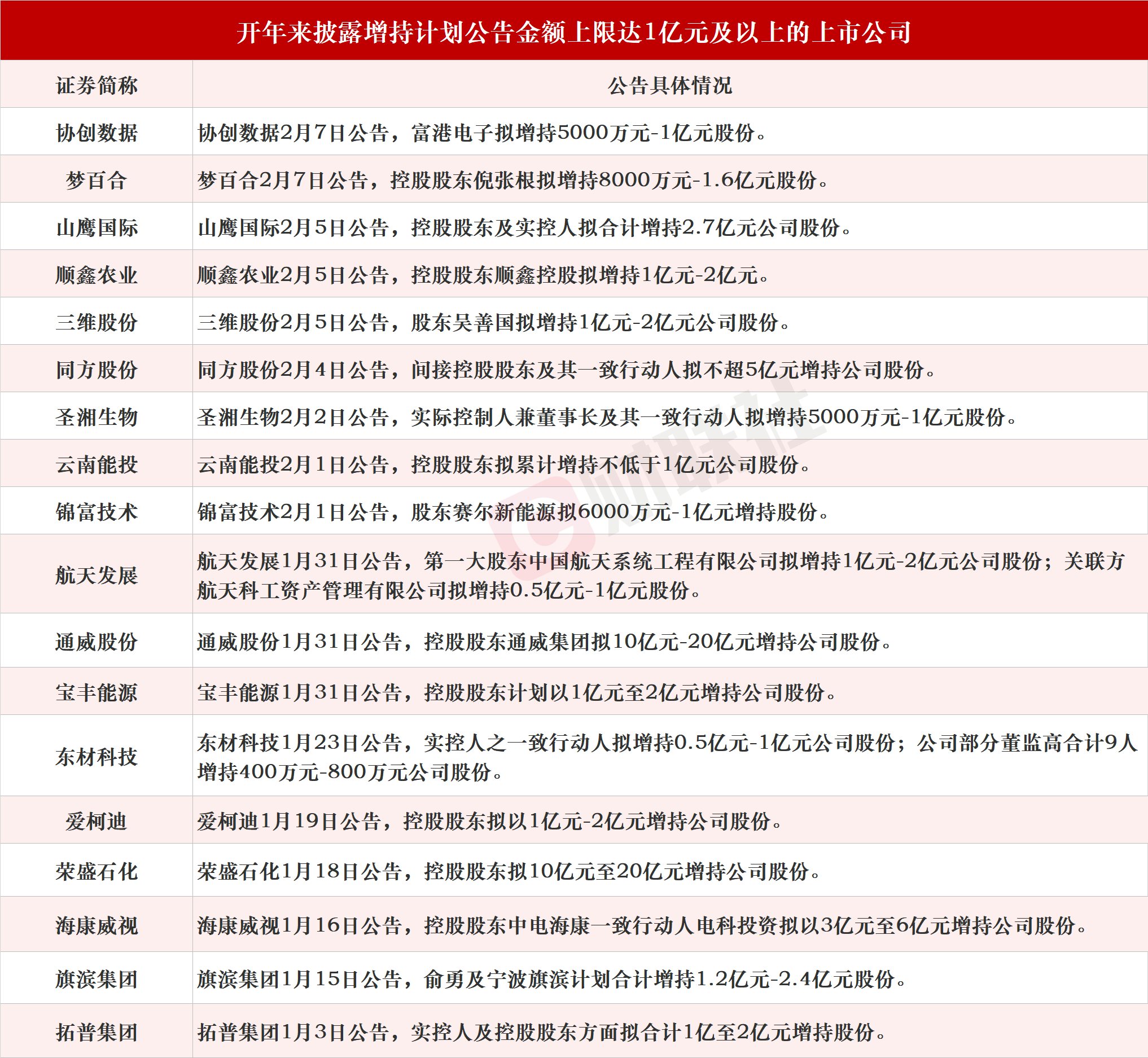 财联社债市早参3月21日 |财政部拟发行230亿元50年期国债；金辉控股违约，未能如期偿还3亿美元票据