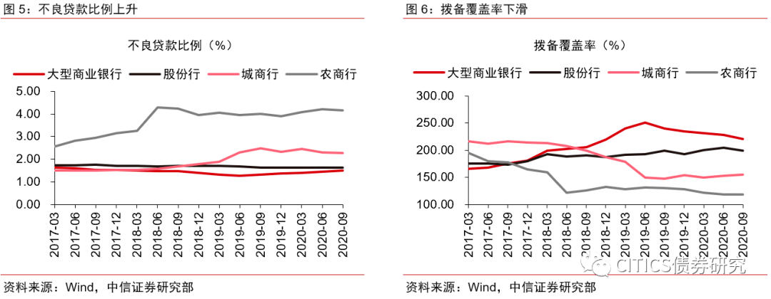 一周债市看点｜地方政府专项债投向领域和资本金的范围可适当扩大 多家公司被下调评级