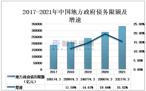 财政部：2月全国发行新增债券4006亿元