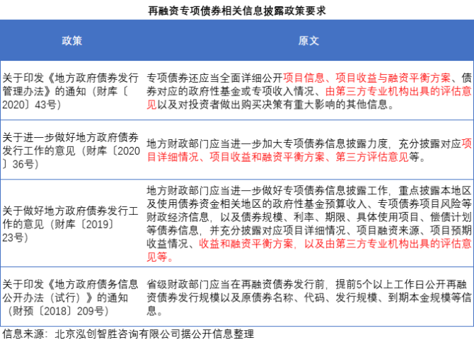 财政部：2月全国发行新增债券4006亿元