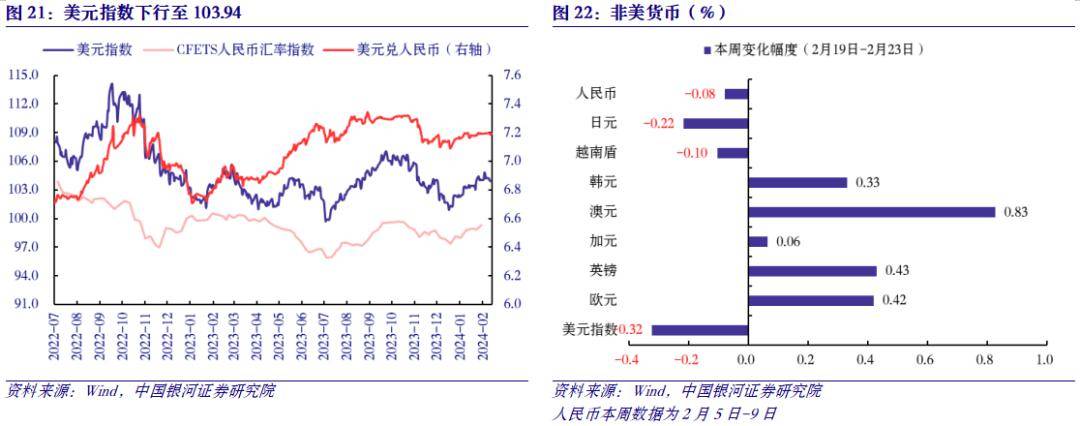 3月27日利率债市场收益率涨跌互现