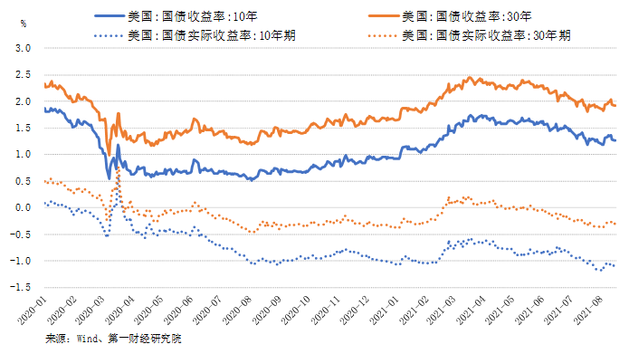 3月26日美国国债收益率小幅波动