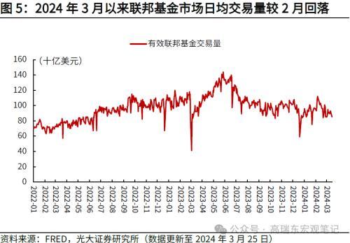 28日信用债市场收益率小幅波动