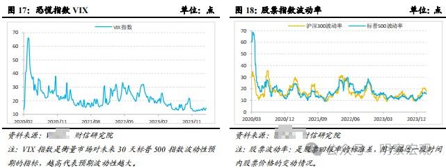 3月27日信用债市场收益率小幅波动