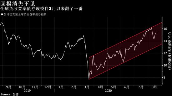 汇丰：看好全球债券市场 亚洲企业盈利增长预计或将是美国的两倍