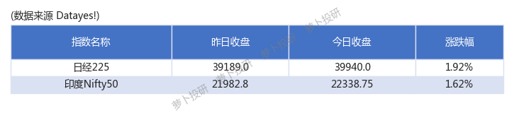 3月27日2年期国债期货主力合约TS2406上行0.01%