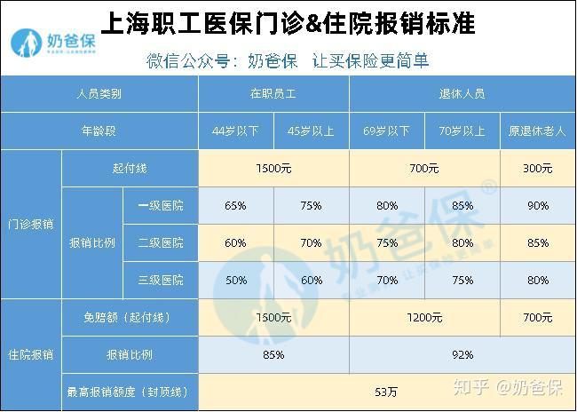 图解医保丨一年花380元参加居民医保，到底值不值？