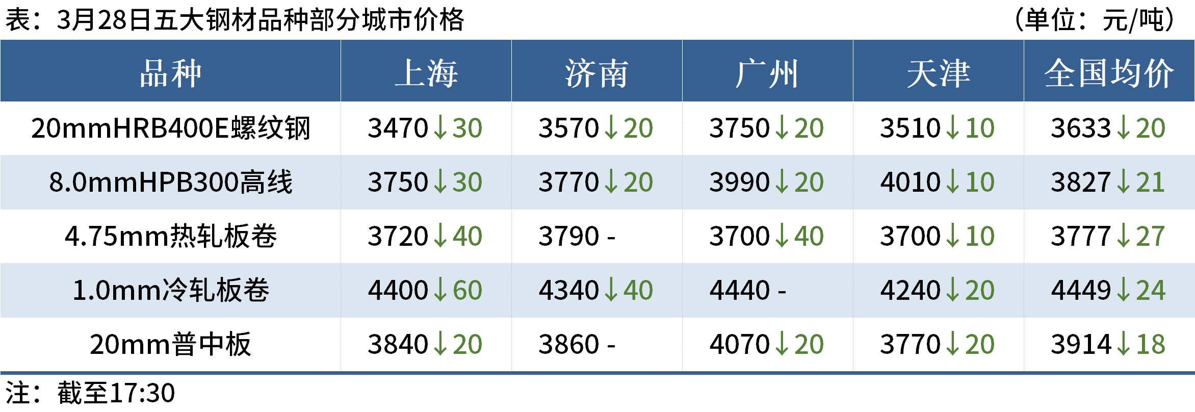 2月份全国发行地方政府债券5600亿元